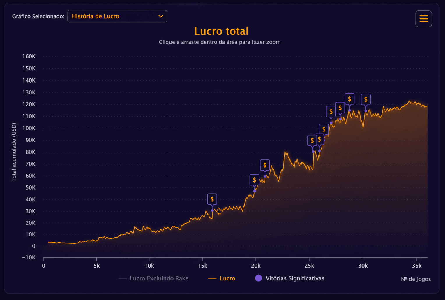 Gráfico de Ronaldo22212